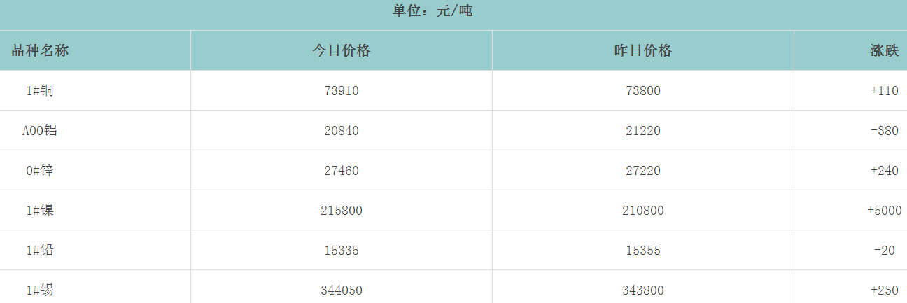 1649812021933574.png image.png