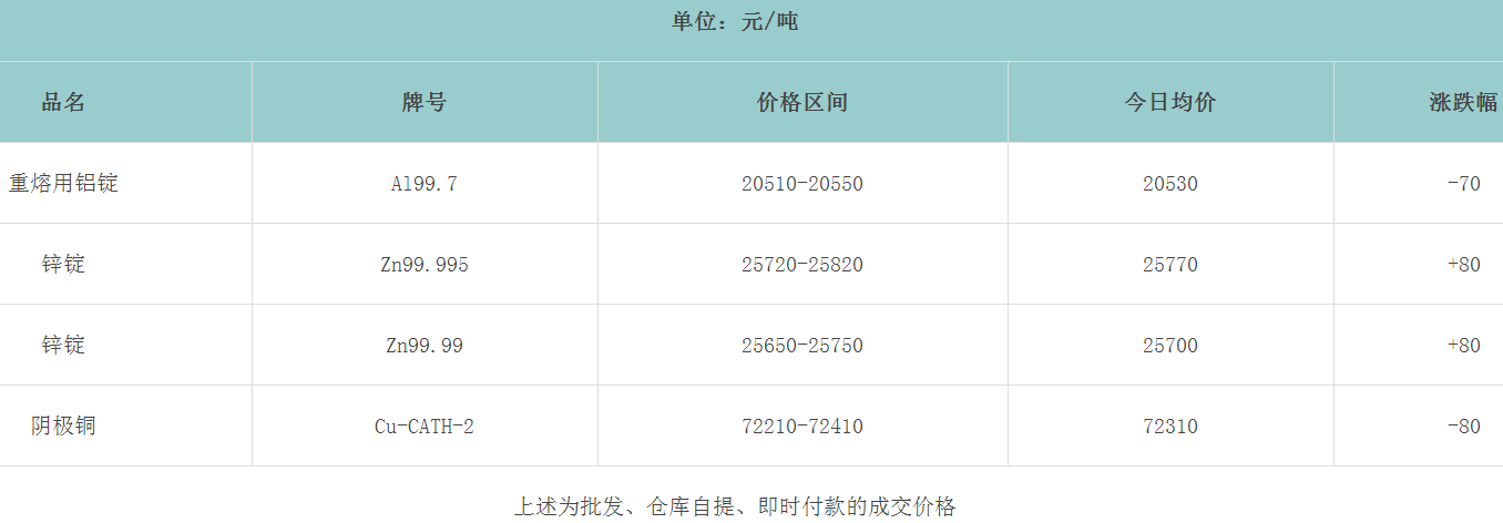 1653463223547407.png image.png