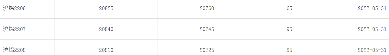 1654046117291970.png image.png