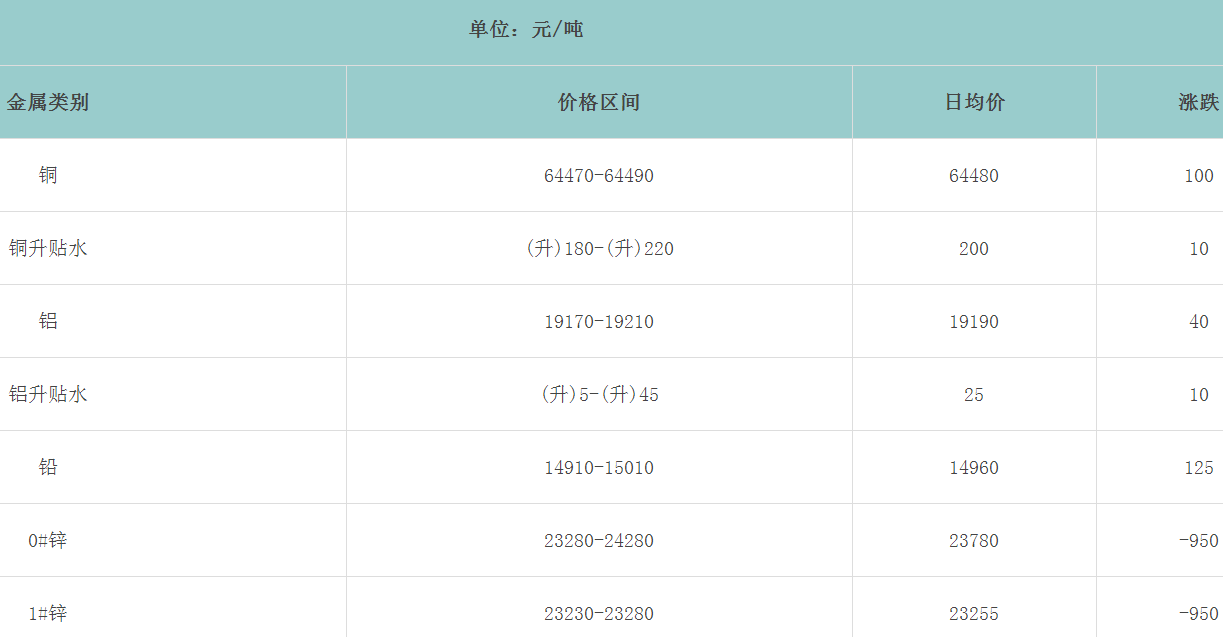 1656317130594268.png image.png