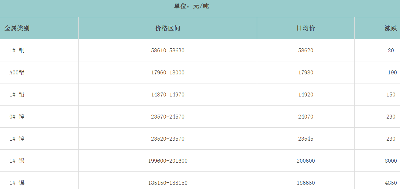 1657607739108354.png image.png