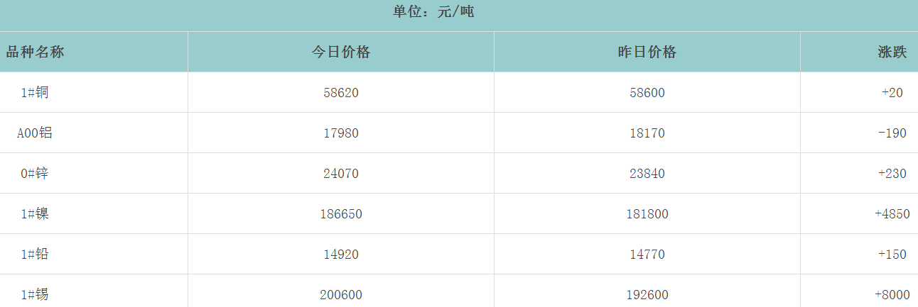 1657607779803575.png image.png