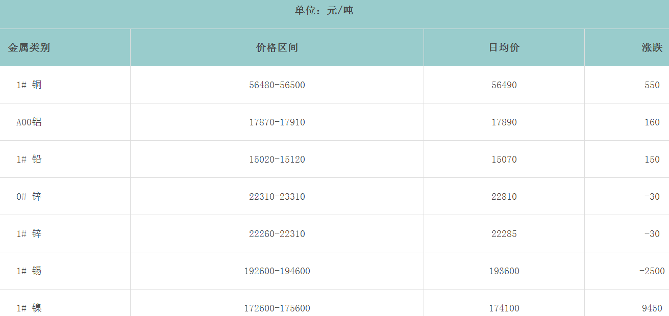 1658208878129155.png image.png