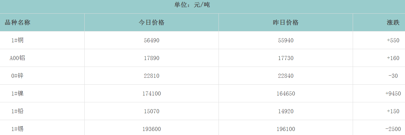 1658208911696641.png image.png