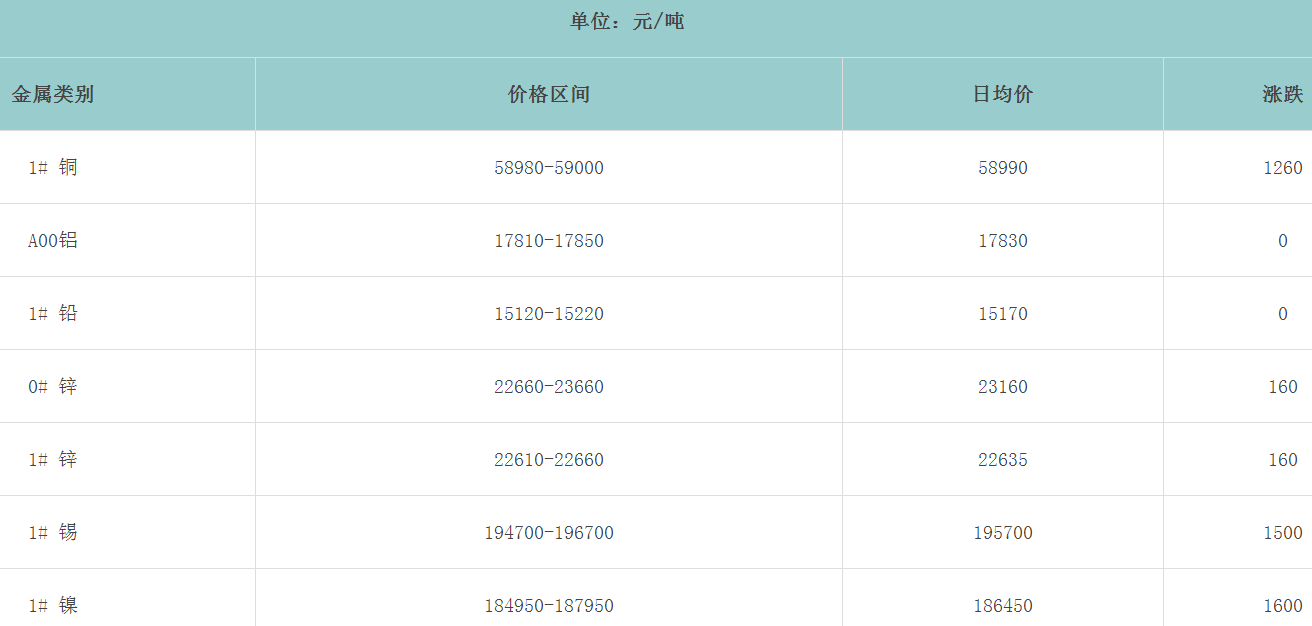 1658883187111138.png image.png