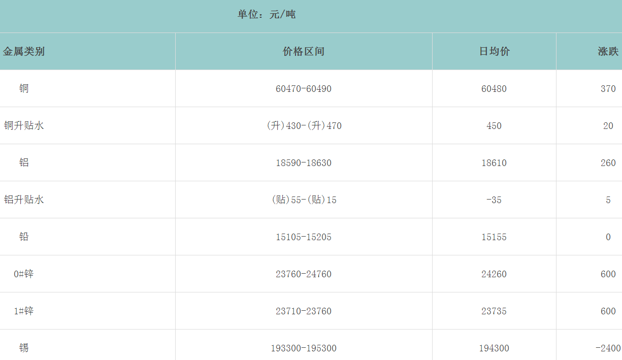 1659139060315552.png image.png