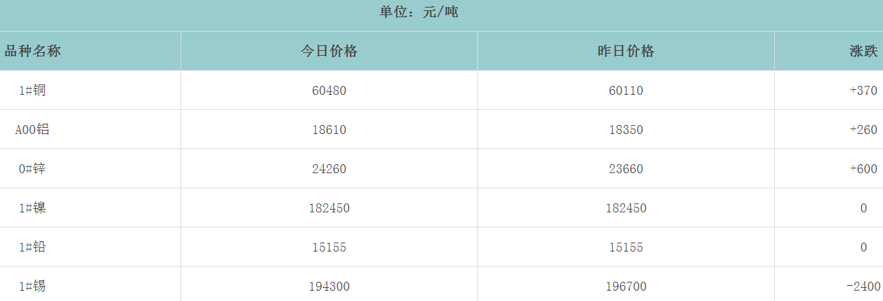 1659139141686873.png image.png