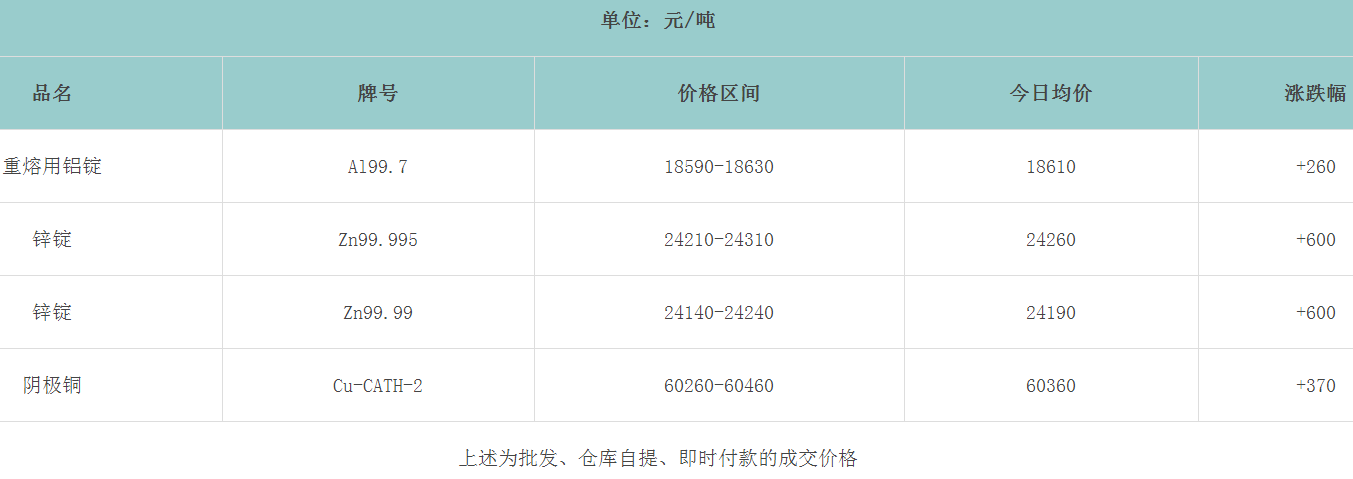 1659139373659935.png image.png