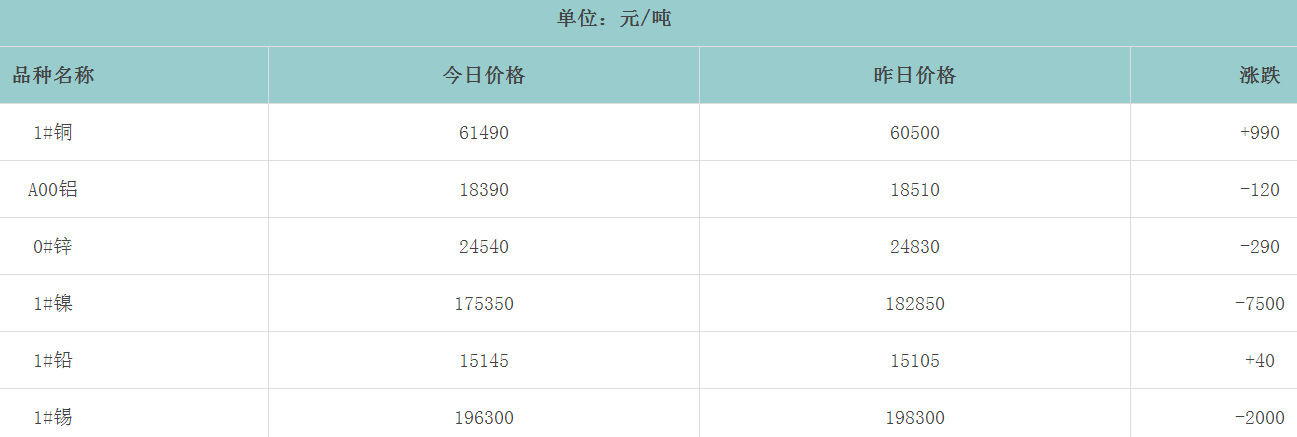 1660003136780252.png image.png