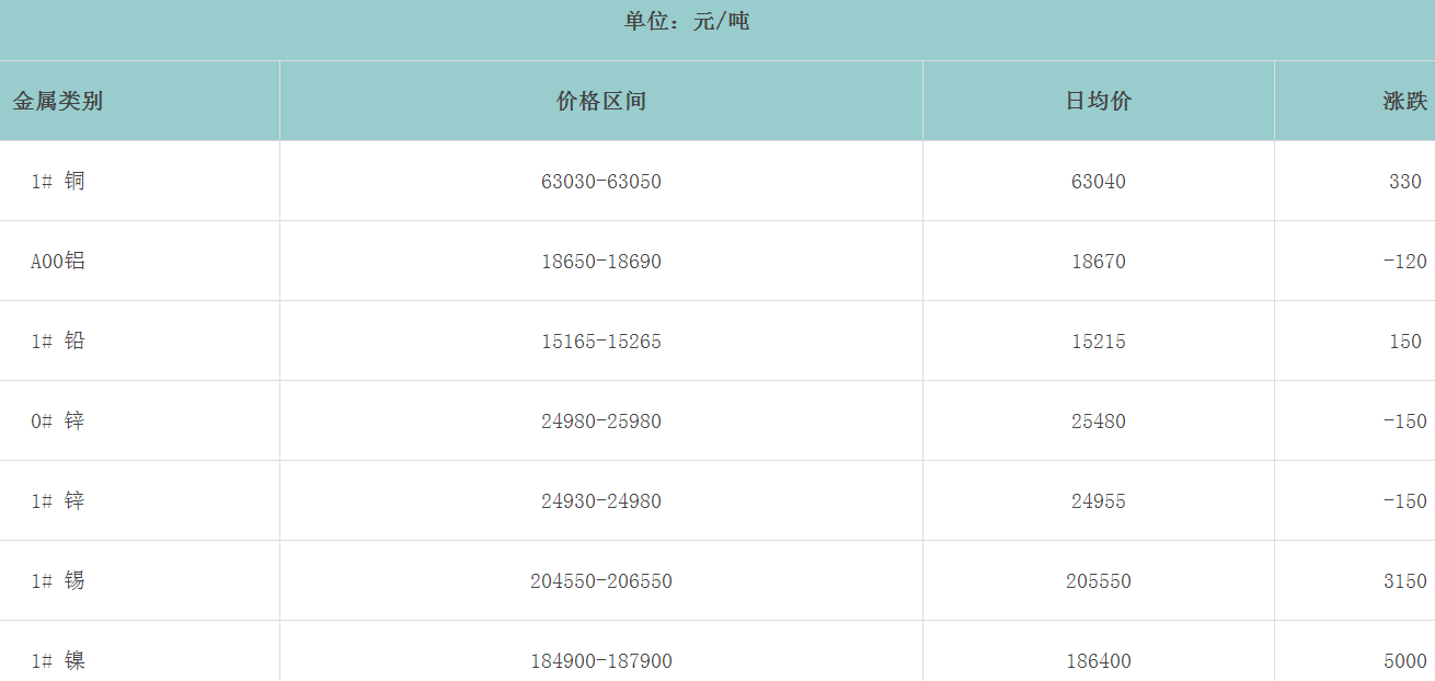 1660435283126913.png image.png