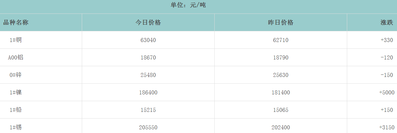 1660435345124869.png image.png