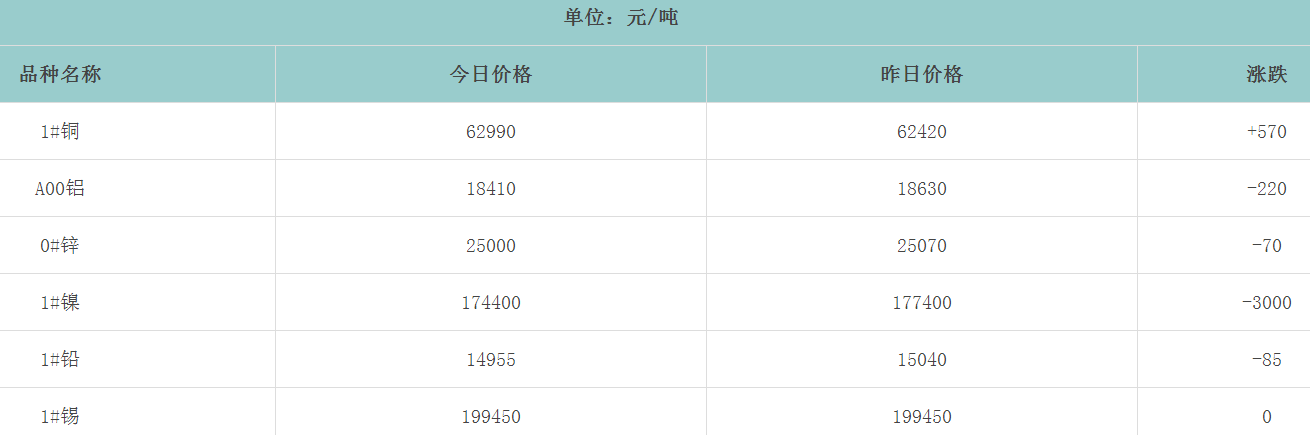 1661058544134474.png image.png