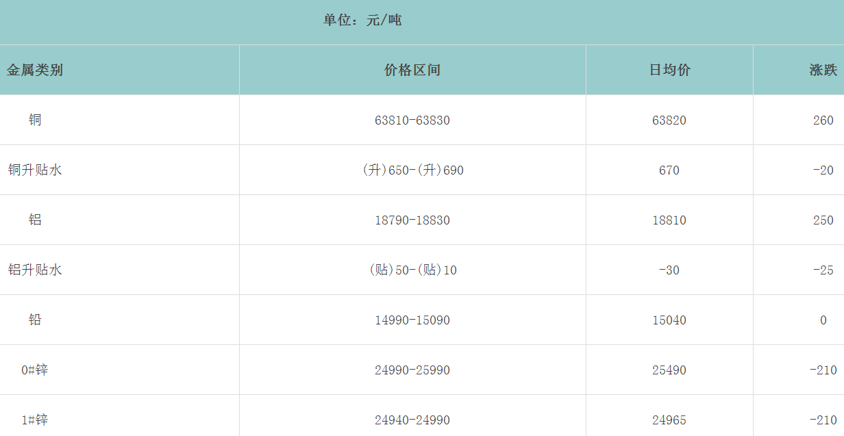 1661326593403207.png image.png