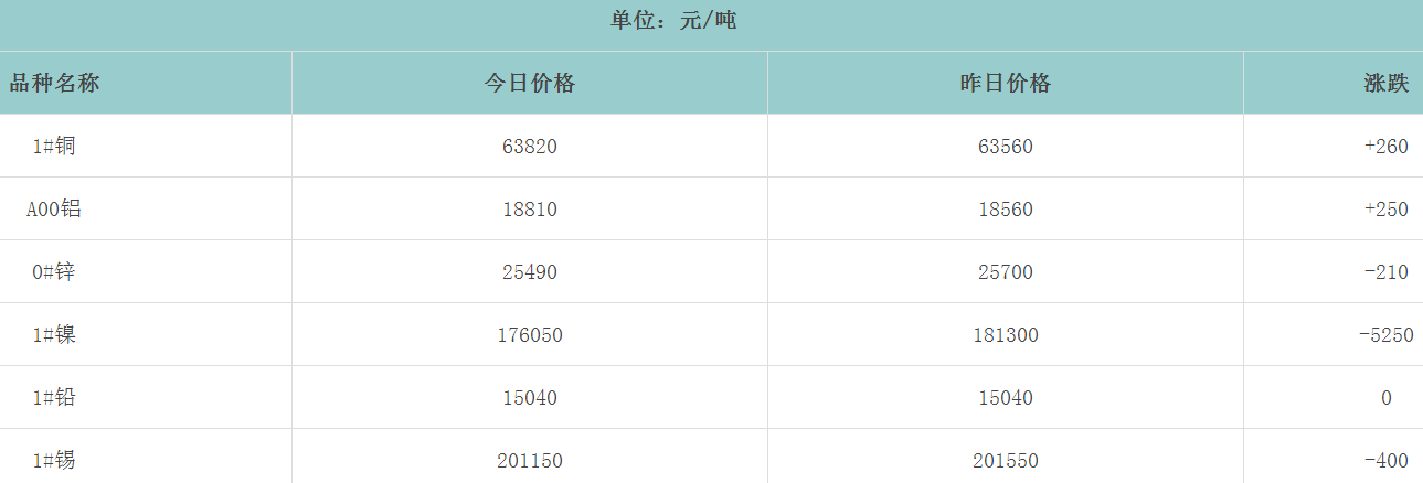 1661326636474210.png image.png