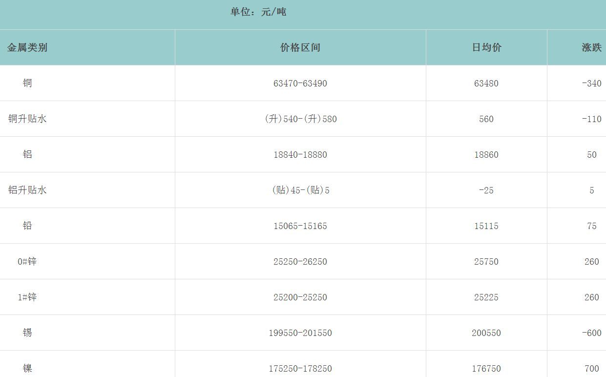 1661405259108780.png image.png