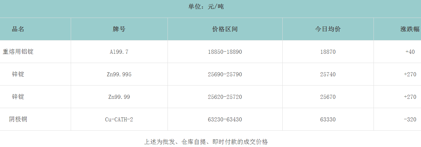 1661405473504203.png image.png