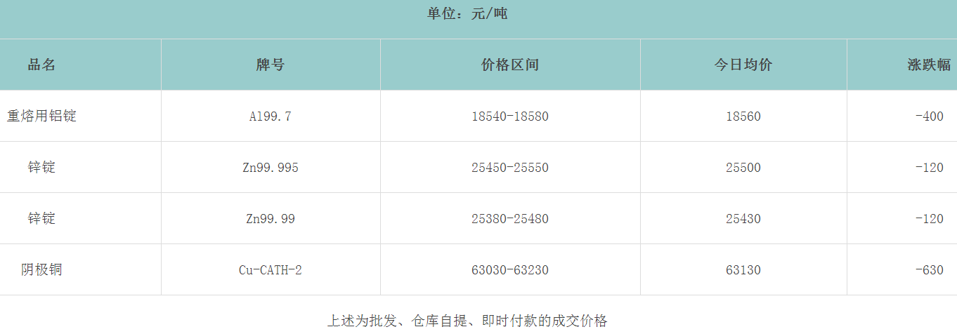 1661906106812526.png image.png