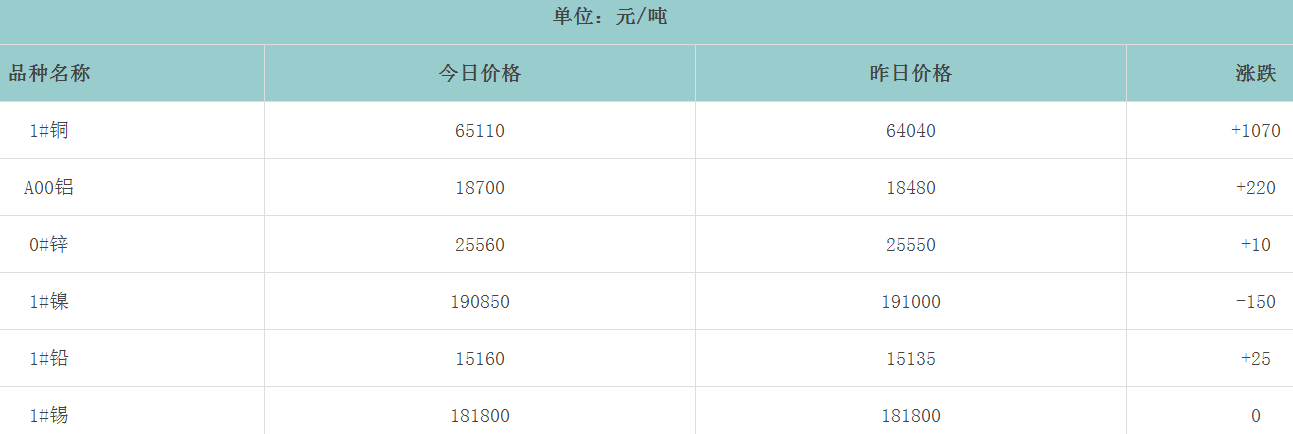 1665880858256598.png image.png