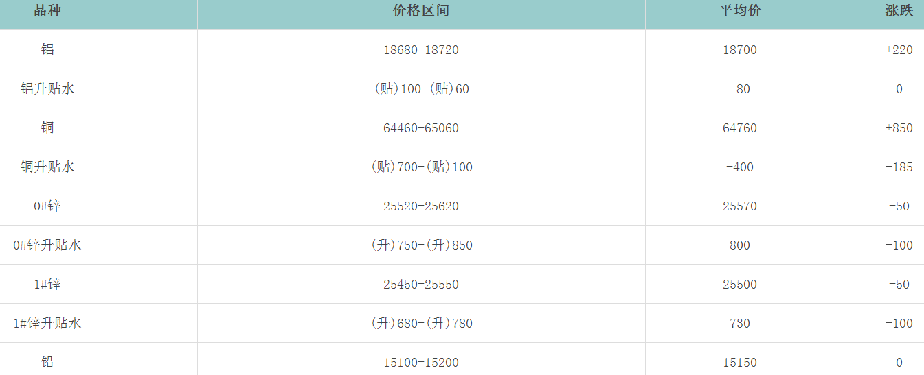 1665881022635192.png image.png