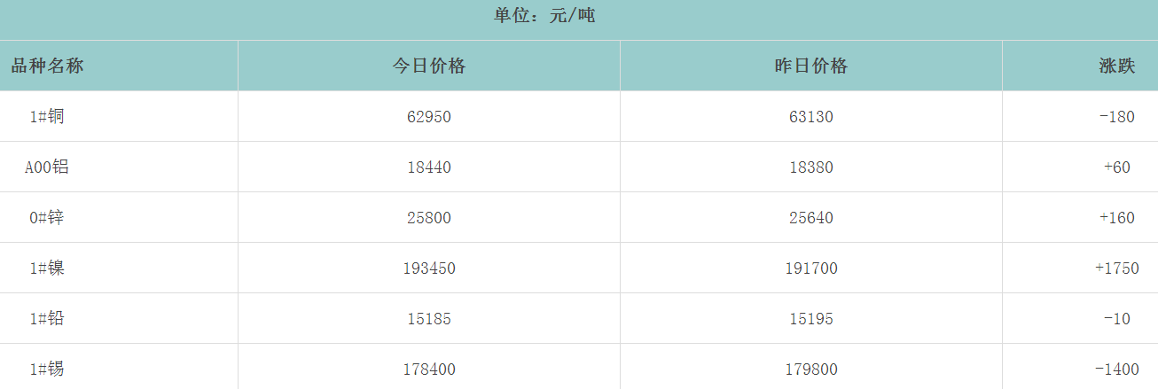 1666318062144758.png image.png