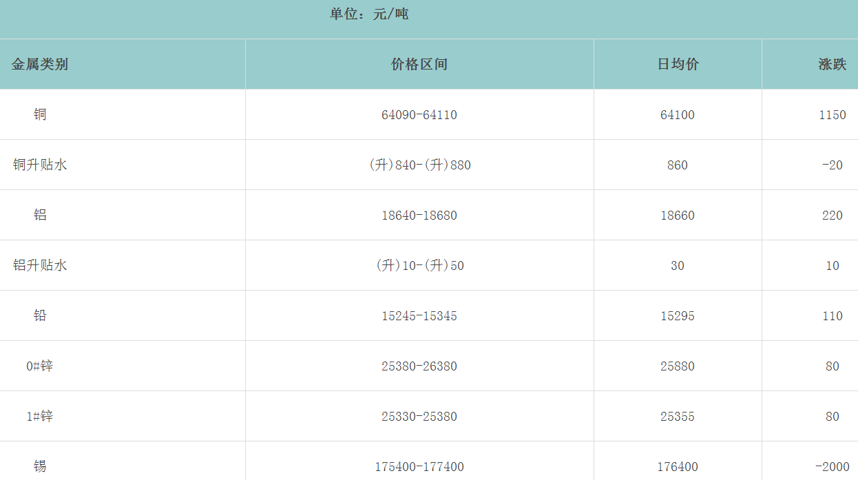 1666573383800950.png image.png