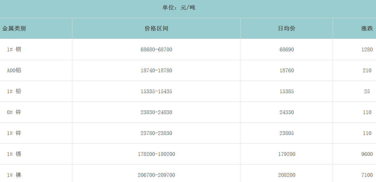 1668211435887616.png image.png