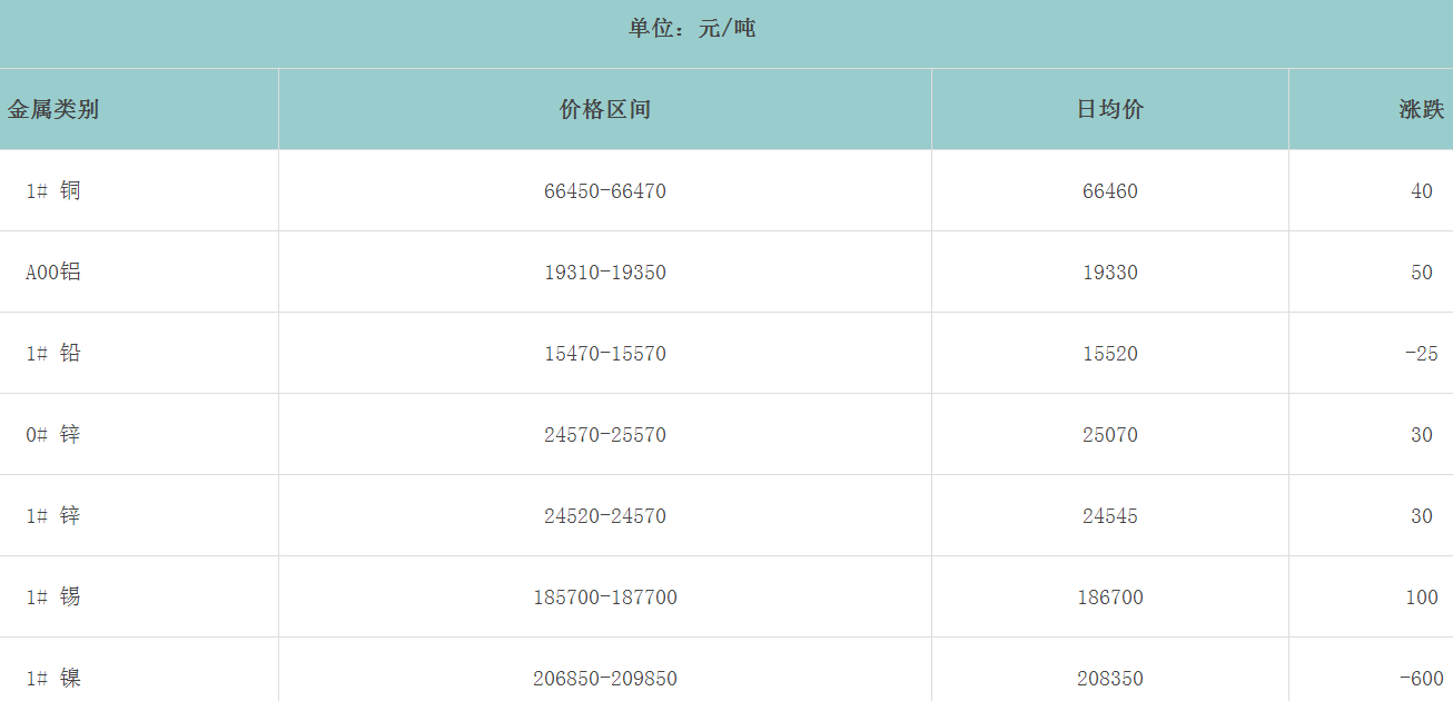 1670202697459450.png image.png