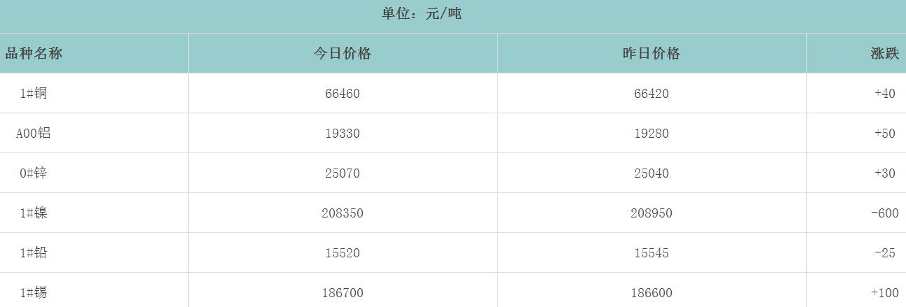 1670202741126638.png image.png