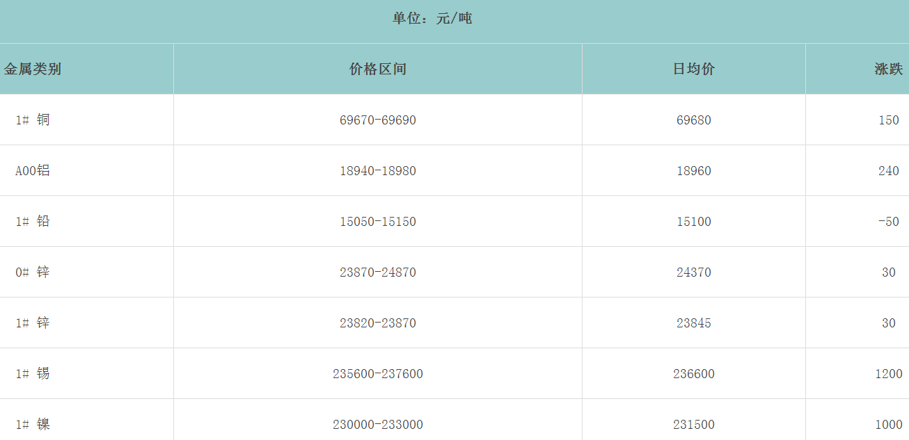 1675297689104988.png image.png