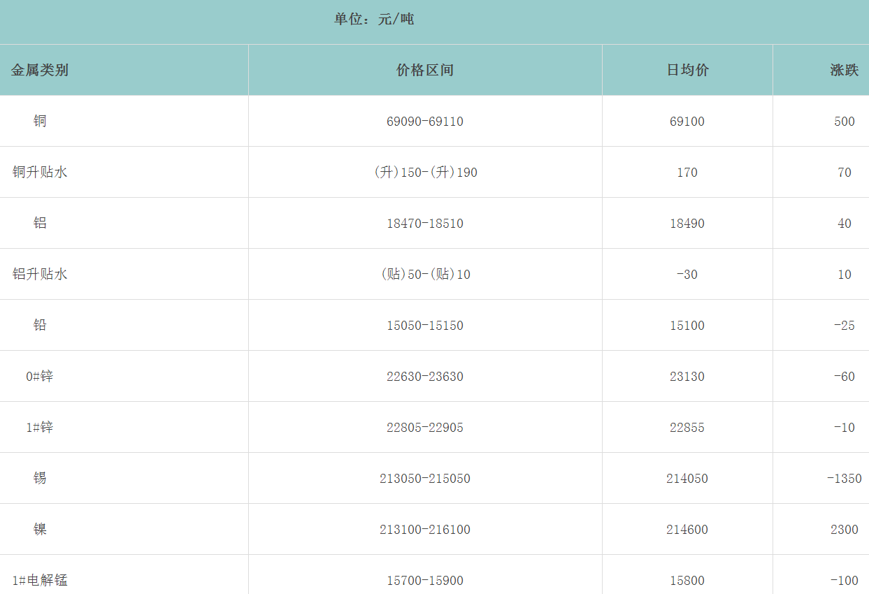 1676440862130950.png image.png