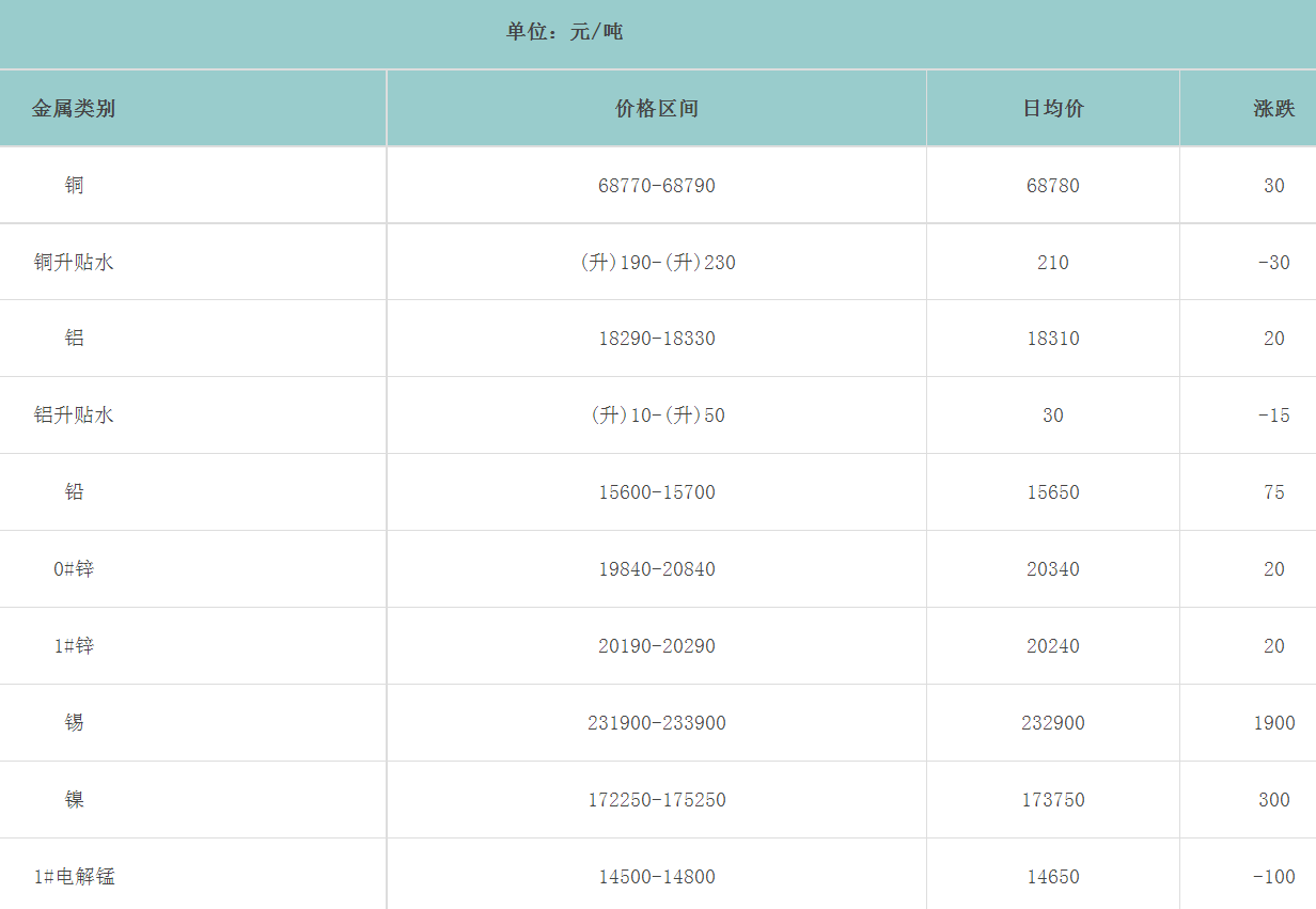 1690101192497060.png image.png