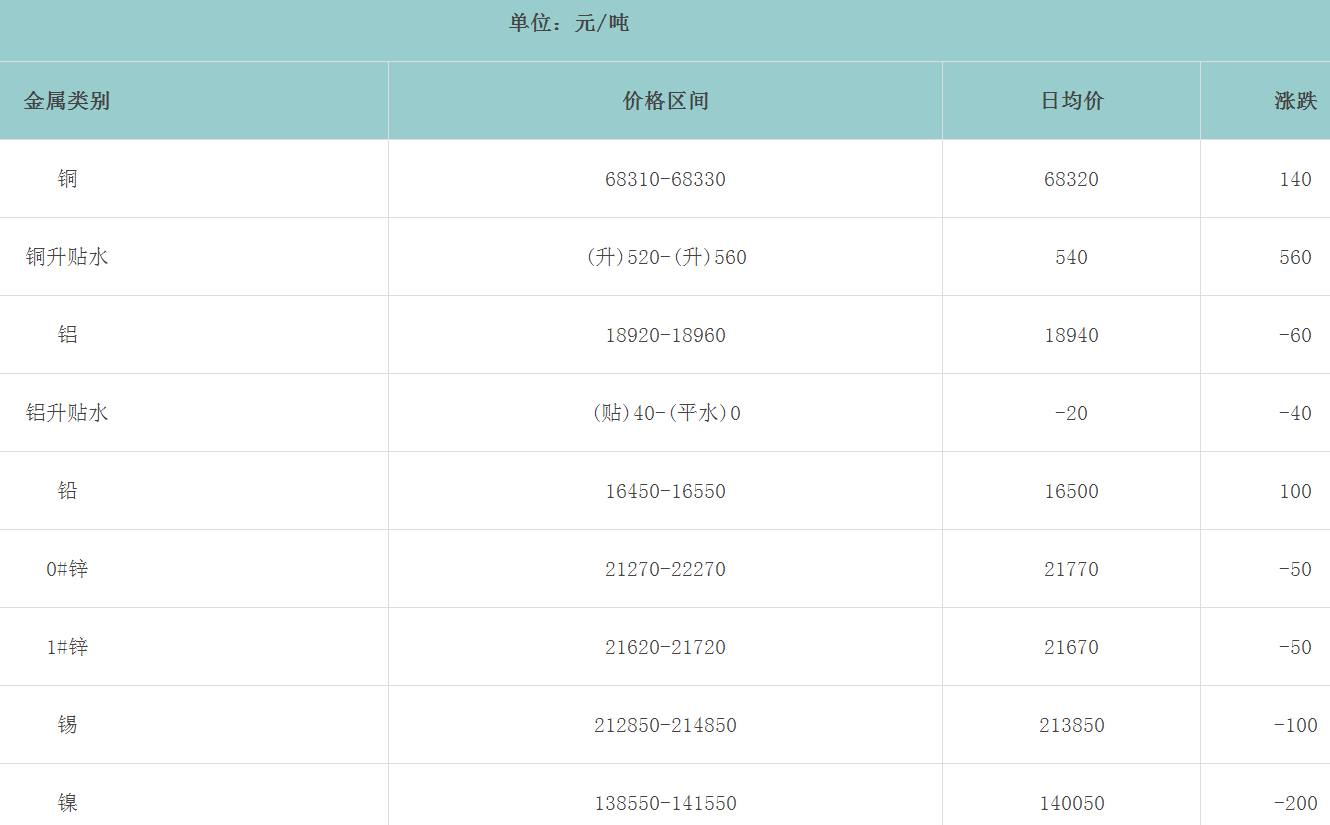 1700118968599260.png image.png